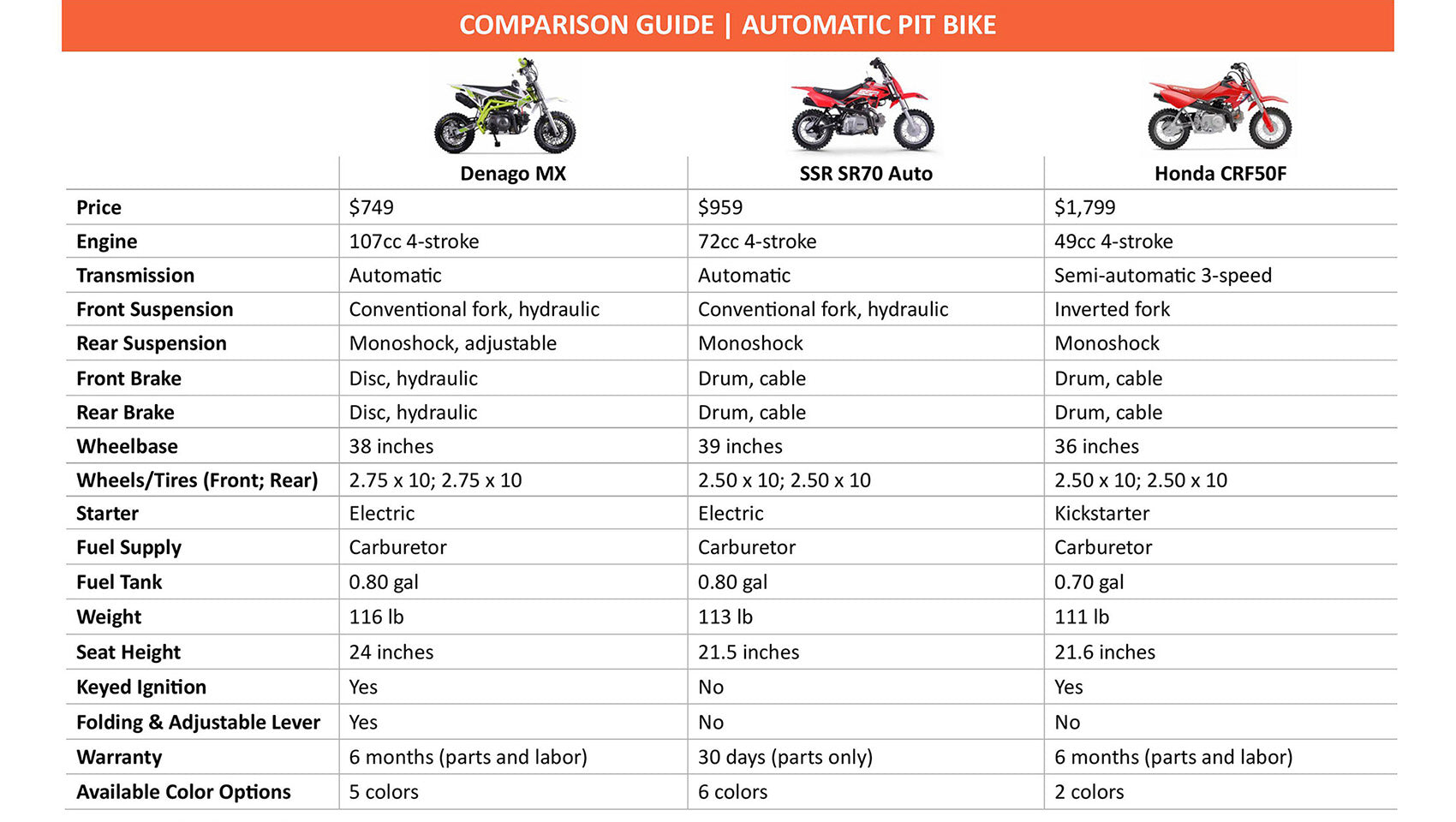 Denago Powersports Comparison Guide Showcasing the Denago MX Dirt Bike to competitor models 